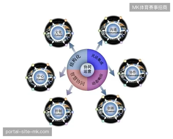 赛事运营服务从单点执行转向全周期管理，是提升票务与画面协同效率的关键